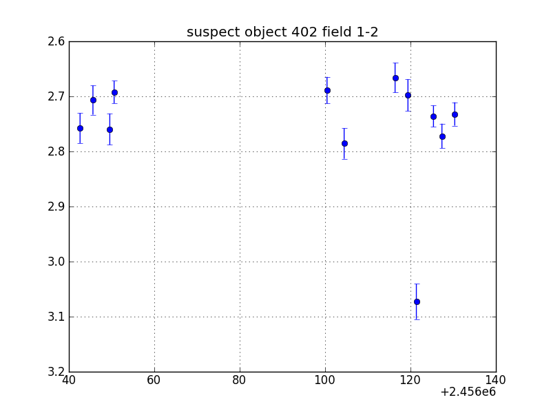 no plot available, curve is too noisy